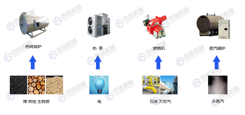 淮山藥烘干機